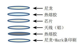 RFID打印機(jī)|超高頻讀寫器|RFID廠家批發(fā)|工業(yè)盤點(diǎn)機(jī)