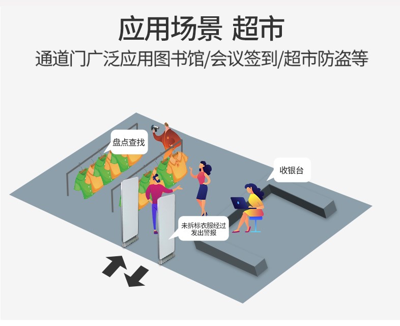 RFID標(biāo)簽通道門(mén)