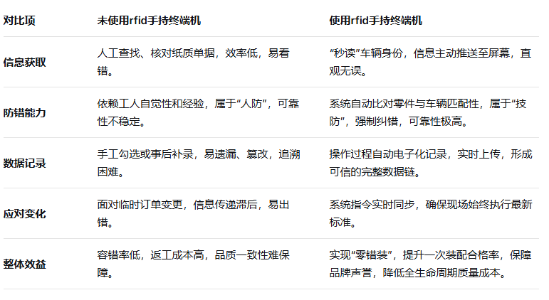 rfid標(biāo)簽，rfid手持機(jī)，rfid打印機(jī)，rfid電子標(biāo)簽，柔性抗金屬電子標(biāo)簽，rfid讀寫(xiě)器，超高頻標(biāo)簽