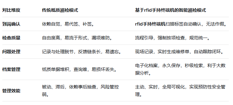 rfid標(biāo)簽，rfid手持機(jī)，rfid打印機(jī)，rfid電子標(biāo)簽，柔性抗金屬電子標(biāo)簽，rfid讀寫器，超高頻標(biāo)簽